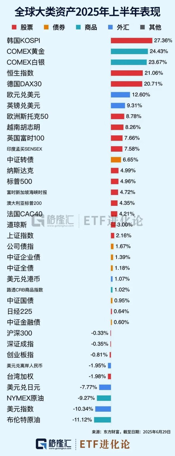 恒财网配资 2025年上半年最牛基金榜单来了！
